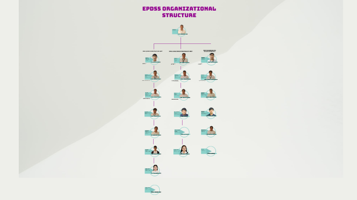 epdss organizational structure by DA RFO III RAED.EPDSS on Prezi