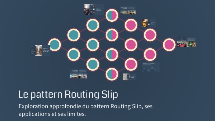 Le pattern Routing Slip by Ilayda Abdoul on Prezi