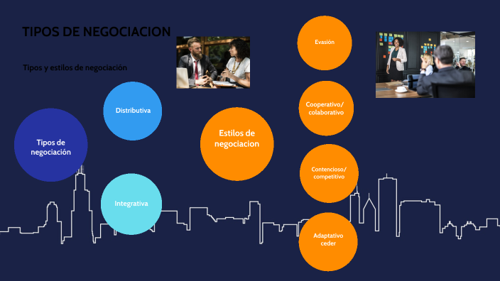 TIPOS DE NEGOCIACION By Benito Jose Medina Martinez On Prezi