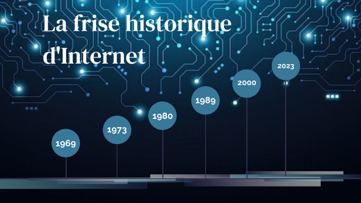 La Frise Historique D'internet By Nour Ismail On Prezi