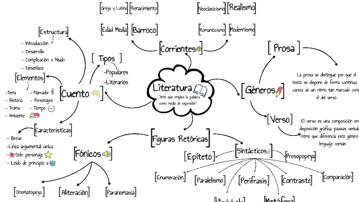 Mapa Mental Lite by Jimena García