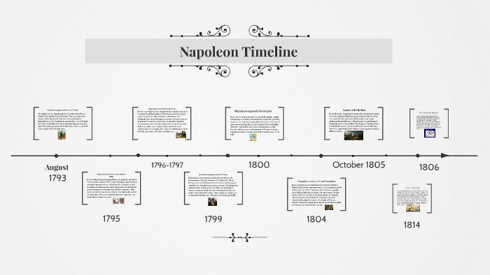 Napoleon Timeline By Aman Brar