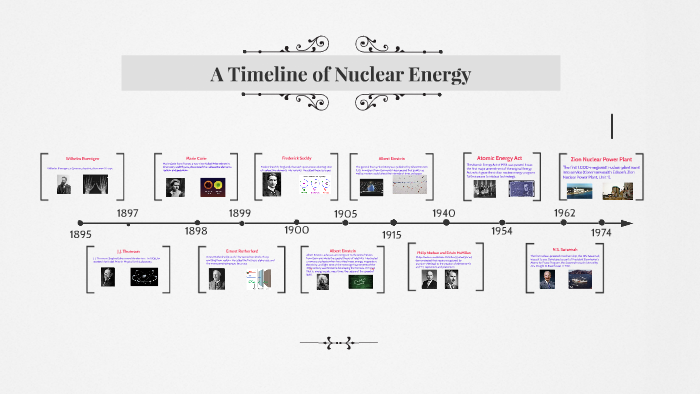 A Timeline Of Nuclear Energy By Maya Teller On Prezi