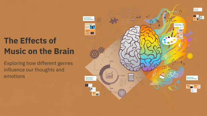 The Effects of Music on the Brain by Urte Morkvėnaitė on Prezi