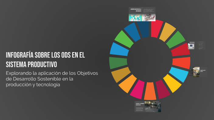 Infografía sobre los ODS en el Sistema Productivo by Jesús Gil Hoyos on ...