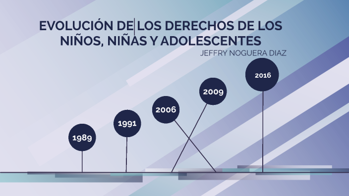 Evolución De Los Derechos De Niñas Y Niños - Suprema Corte De