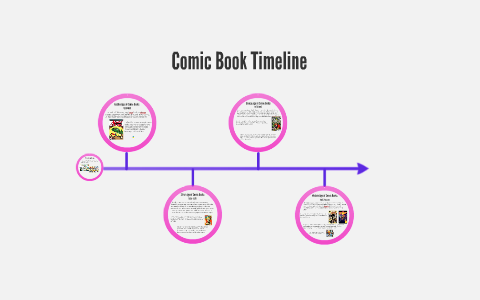 Comic Book Timeline By Joseph Gibbs