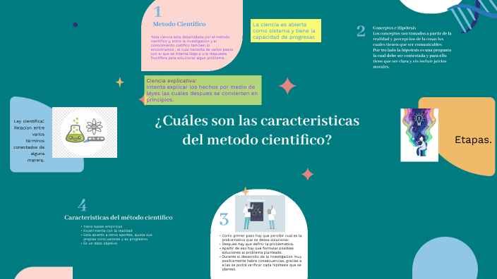 ¿Cuáles son las características del método científico? by Carol Ramirez ...