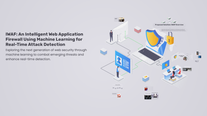 IWAF: An Intelligent Web Application Firewall Using Machine Learning ...