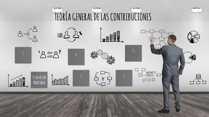 TEORÍA GENERAL DE LAS CONTRIBUCIONES By ALan Isus GA On Prezi