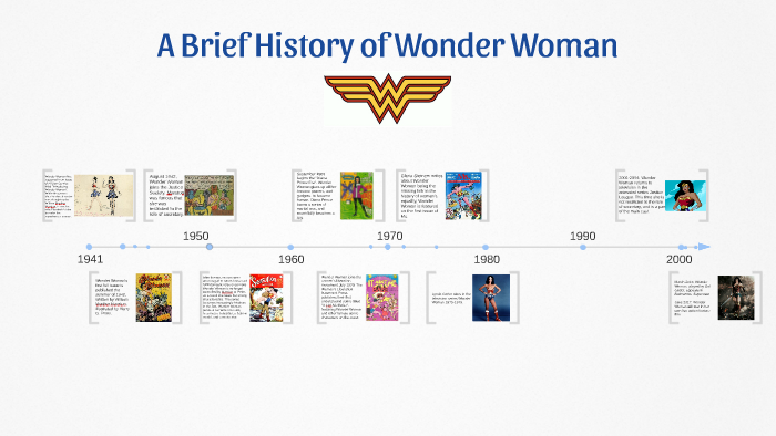 A Brief History of the Wonder Women of Chloé