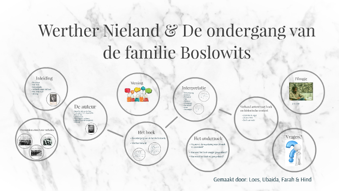 De ondergang van de familie Boslowits by hind ebt on Prezi