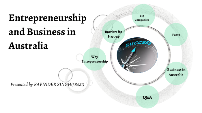 Entrepreneurship & Business in Australia by Ravinder Singh on Prezi
