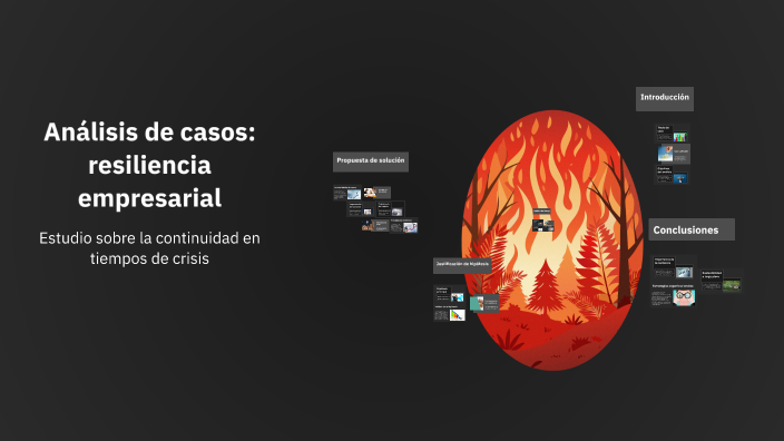 Análisis de casos: resiliencia empresarial by Leydi Duque on Prezi