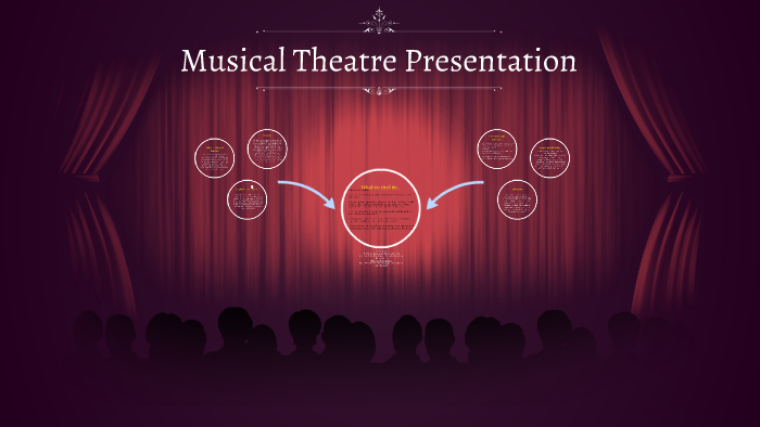 creative presentation in musical theater