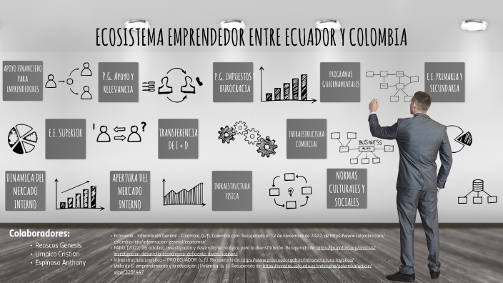 Ecosistema Emprendedor by Anthony Espinosa on Prezi