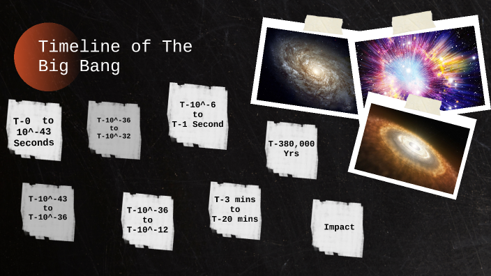 Timeline of the Big Bang by Leo Arreza on Prezi