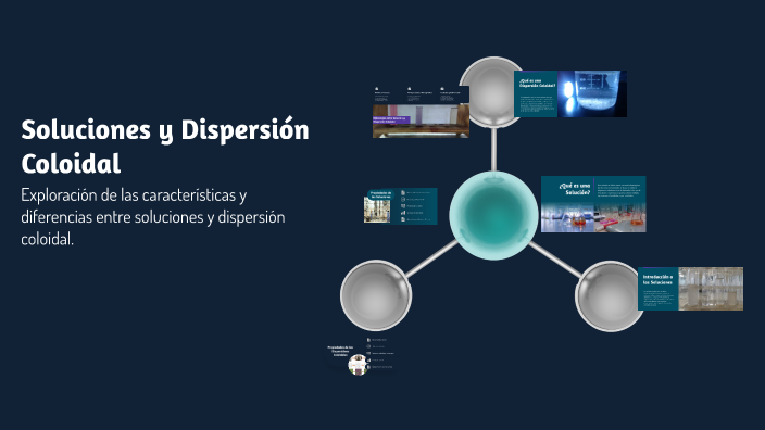 Soluciones y Dispersión Coloidal by Mayda Abad on Prezi