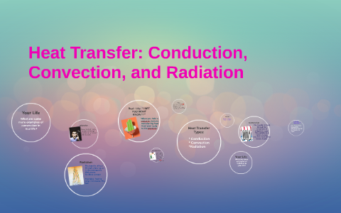 PPT - Heat Transfer Conduction, Convection and Radiation PowerPoint  Presentation - ID:3664071