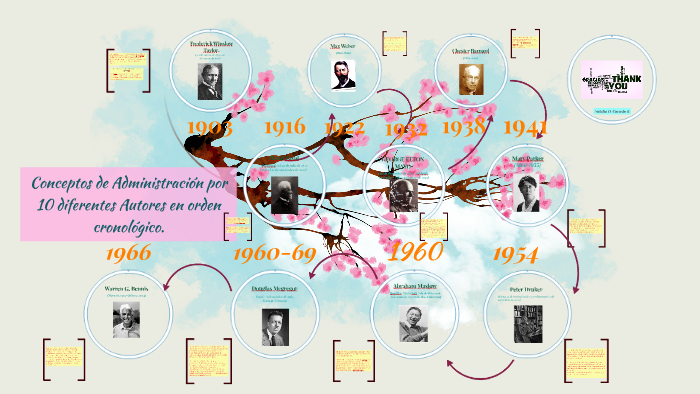 Conceptos de Administración por 10 diferentes Autores en ord by Natalia