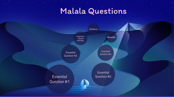 Malala Questions By Kennedy Elfers