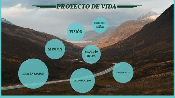 MI PROYECTO DE VIDA by Laura Milena Rodriguez Calderon on Prezi