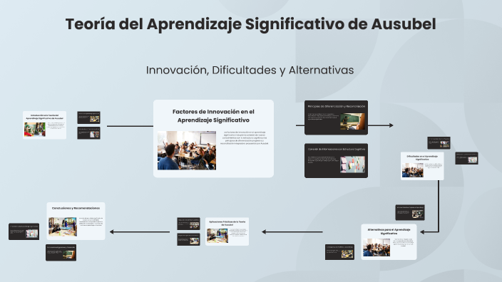 Teoría del Aprendizaje Significativo de Ausubel by PAOLA BARRAZA on Prezi