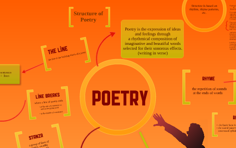 Poetry Lesson: Structure by Cindy Gray on Prezi