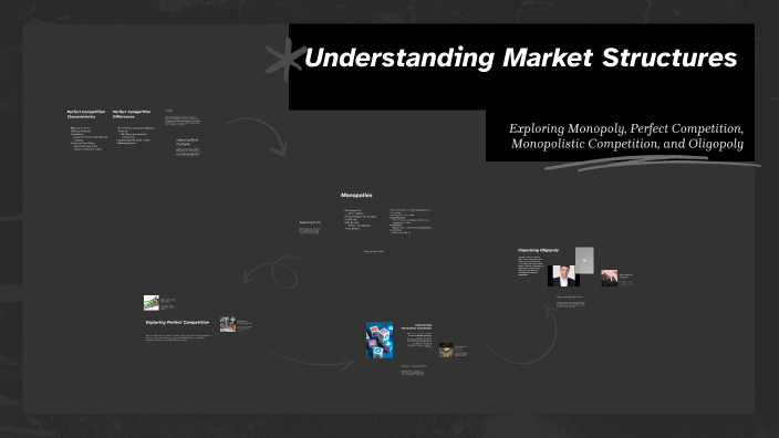 Understanding Market Structures by Patrick Mccline on Prezi