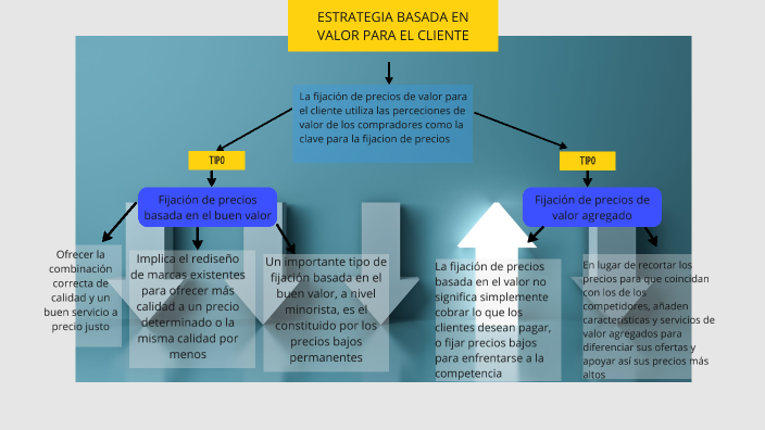 Mapa conceptual by Yazmin Hernández on Prezi