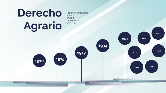 Derecho Agrario en México by Roberto Yamil García Martínez on Prezi