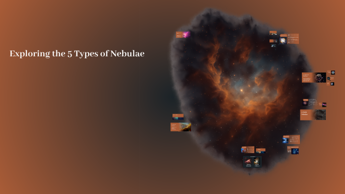 Nebulae Types Exploring the 5 Types of Nebulae by NUR DAYANA BATRISYA BINTI BAKR IPG ...