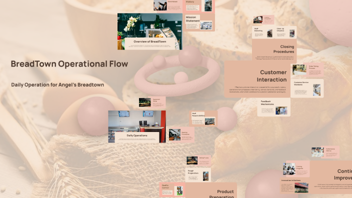 BreadTown Operational Flow by Marlon Elloren on Prezi