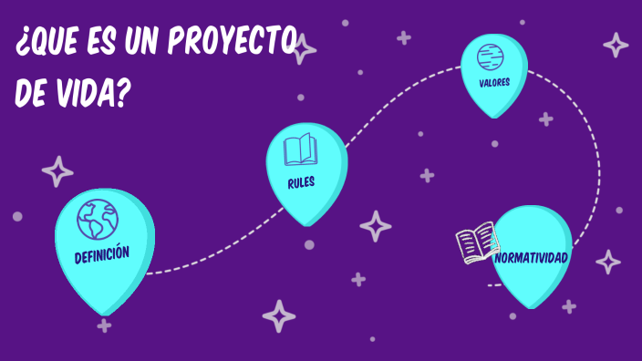 Proyecto de vida by Leidy milena cuartas cardenas on Prezi
