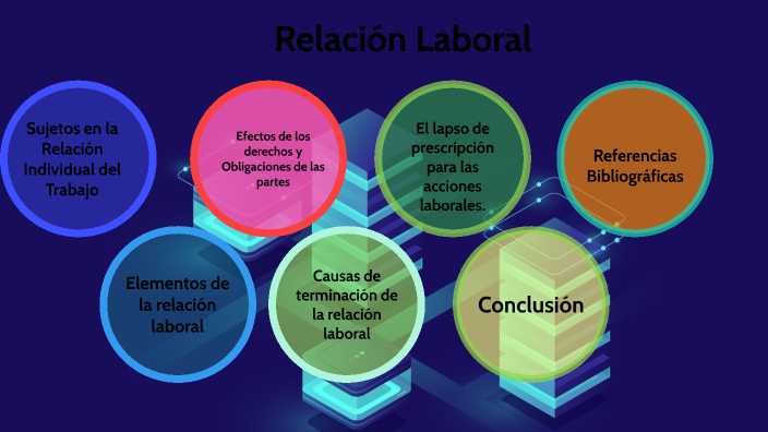 Relación Laboral By Jesus Requena On Prezi 5232