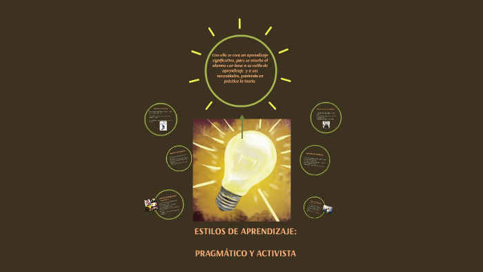 ESTILOS DE APRENDIZAJE: by brenda paola muñoz flores on Prezi