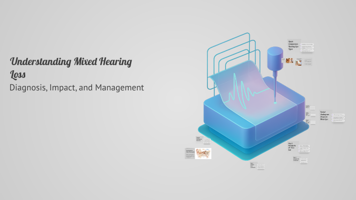 Understanding Mixed Hearing Loss by abeer nomer on Prezi