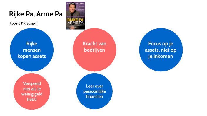 Rijke Pa, Arme Pa by Max Money on Prezi