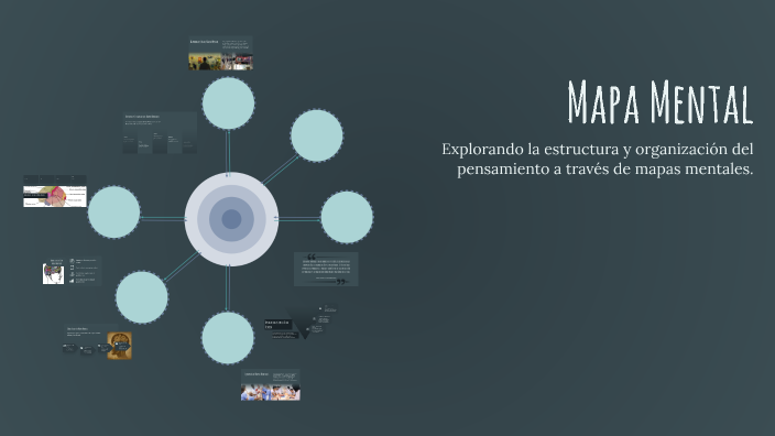 Mapa Mental by Jackeline Morales on Prezi