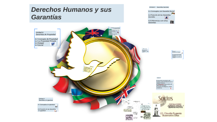 Derechos Humanos Y Sus GarantÍas By Claudia Buenrostro On Prezi 3309