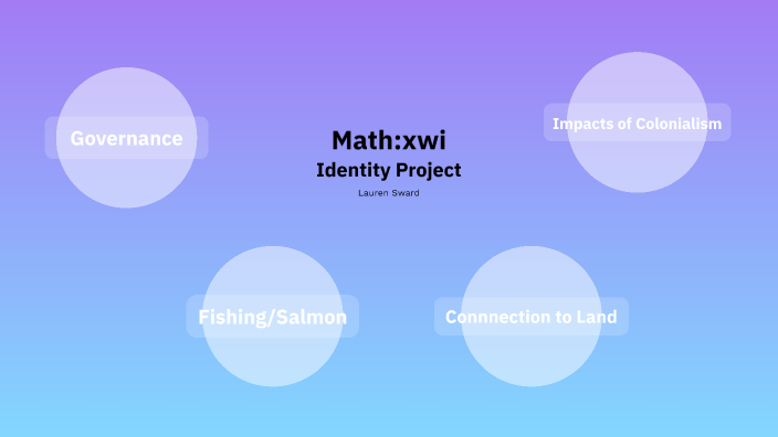 Mathxwi Math:xwi Identity Project by Lauren Sward on Prezi