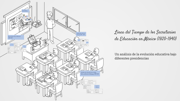 Línea del Tiempo de los Secretarios de Educación en México (1920-1940