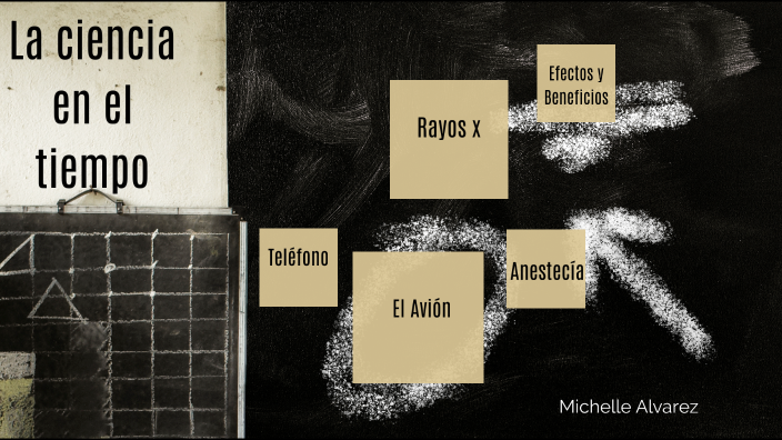 La ciencia en el tiempo by Michelle Alvarez on Prezi