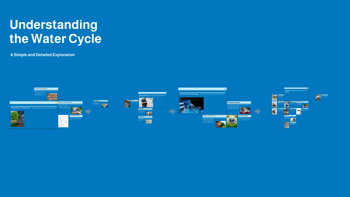 Understanding the Water Cycle by Jenel Castillo on Prezi