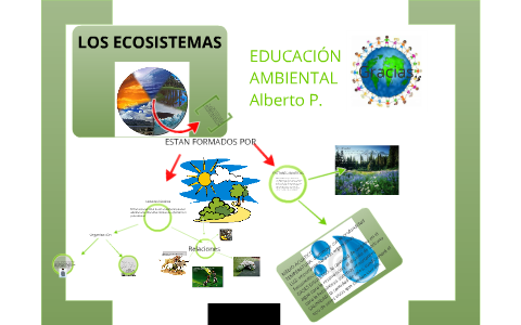 LOS ECOSISTEMAS by alberto paredes on Prezi