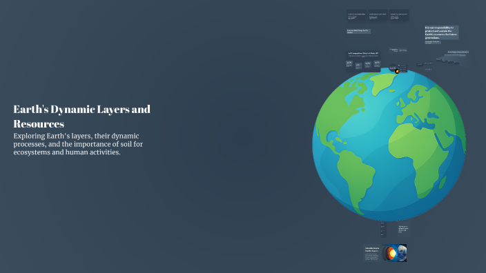 Earth's Dynamic Layers and Resources by ORTEGA MONCAYO KEVIN NICOLÁS on ...