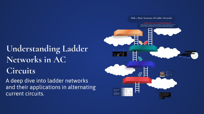 Understanding Ladder Networks in AC Circuits by ABBAS on Prezi