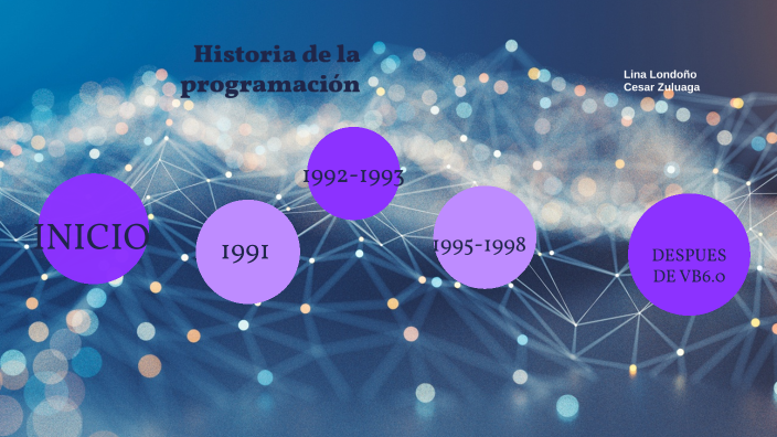 Historia de los lenguajes de programación/Visual Basic by Los ...