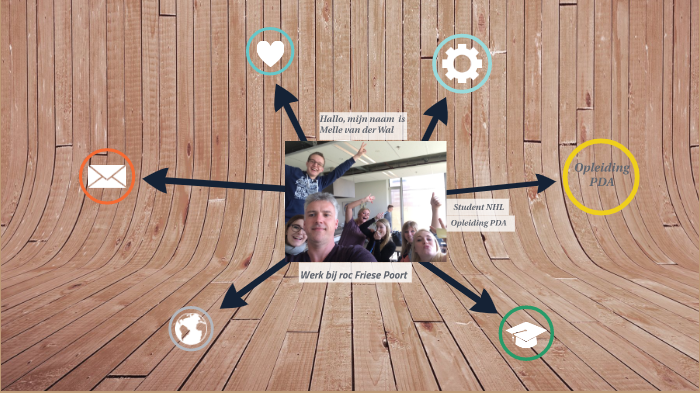 Nhl Opleiding Pda By Melle Wal Van Der On Prezi Next