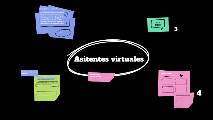 Asistentes Virtuales by Nicolle Dahiana Arango Gomez on Prezi
